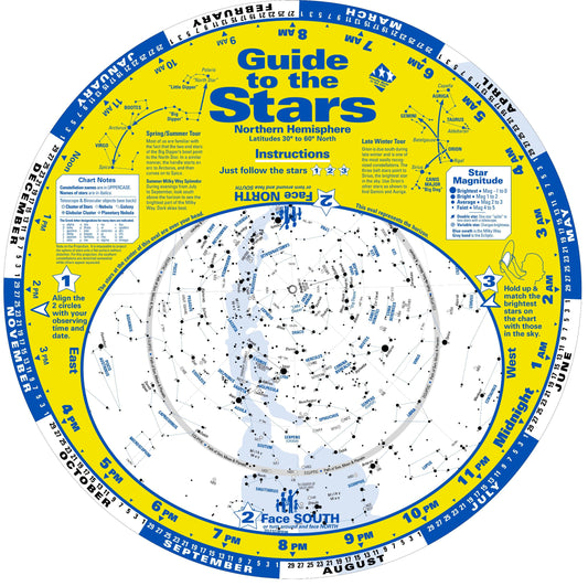 Guide to the Stars